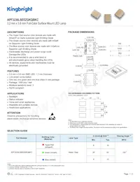 APF3236LSEEZGKQBKC Datasheet Cover