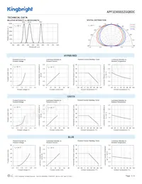 APF3236SEEZGQBDC Datenblatt Seite 3