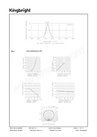 APG1608PBAZC-RV Datasheet Page 3