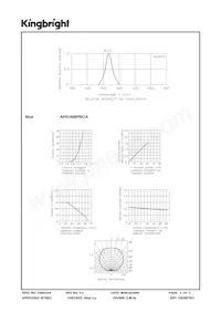 APG1608PBC/A Datenblatt Seite 3