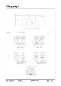 APG1608VGC/A Datasheet Page 3