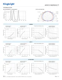 APGF1011SEEPBVGC-TT 데이터 시트 페이지 3