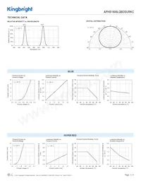 APHB1608LQBDSURKC Datasheet Page 3