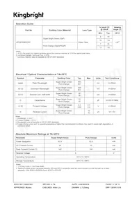 APHB1608SGNC Datasheet Pagina 2