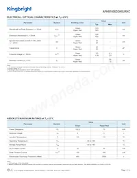 APHB1608ZGKSURKC數據表 頁面 2