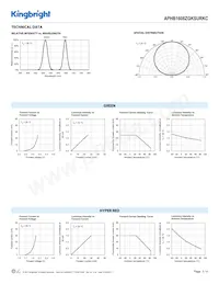 APHB1608ZGKSURKC數據表 頁面 3