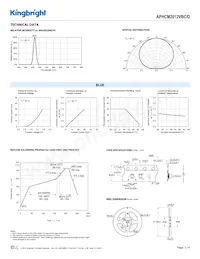 APHCM2012VBC/D數據表 頁面 3