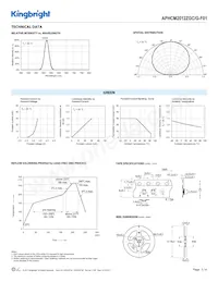 APHCM2012ZGC/G-F01 Datasheet Page 3