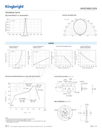 APHD1608LCGCK Datenblatt Seite 3