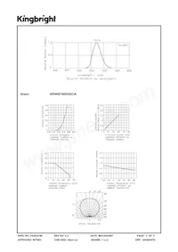 APHHS1005VGC/A Datasheet Page 3