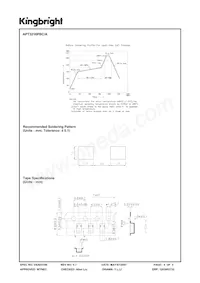 APT3216PBC/A數據表 頁面 4