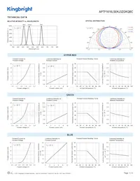 APTF1616LSEKJ3ZGKQBC Datenblatt Seite 3