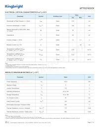 APTR3216ZGCK Datasheet Pagina 2