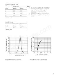 ASMT-CR00 Datasheet Page 3