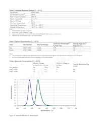 ASMT-UGB5-NV702 Datasheet Pagina 3