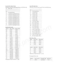 ASMT-UGB5-NV702 Datasheet Pagina 7