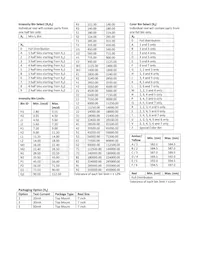 ASMT-URB4-PU802 Datasheet Page 9