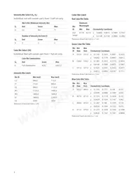 ASMT-YTB7-0AA02 Datenblatt Seite 9
