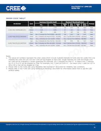 CLP6C-FKB-CKNPRGJBB7A363數據表 頁面 4