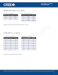 CLP6S-WKW-CYBA0153 Datasheet Page 3