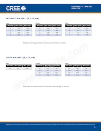 CLPPA-FKB- CEHGKADEE7A363 Datasheet Page 3