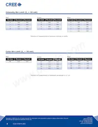 CLV1A-FKB-CHMKPEJBB7A363 Datasheet Pagina 3