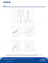 CLV1A-FKB-CHMKPEJBB7A363 Datasheet Pagina 5