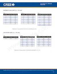 CLV1A-FKB-CK1N1G1BB7R4S3 Datasheet Pagina 3