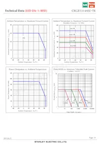 CRGB1314ASE-TR Datasheet Page 8