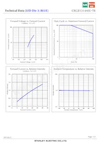 CRGB1314ASE-TR Datenblatt Seite 13