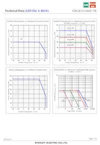 CRGB1314ASE-TR Datenblatt Seite 14