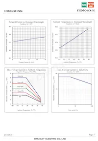 FHD3C64X-H Datasheet Pagina 7