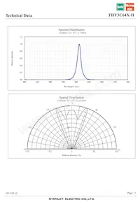 FHY3C64X-H Datasheet Page 5