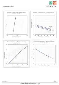 FHY3C64X-H Datenblatt Seite 6