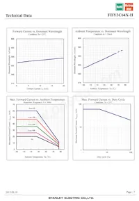FHY3C64X-H Datasheet Pagina 7