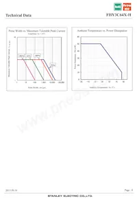 FHY3C64X-H Datasheet Pagina 8