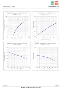 FKR1113F-TR Datasheet Page 6