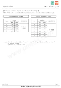 FKY1105W-TR Datasheet Page 4