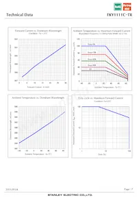 FKY1111C-TR Datasheet Pagina 7