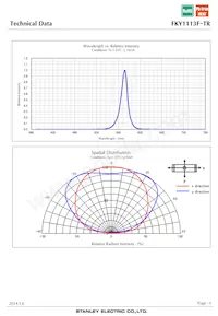 FKY1113F-TR Datasheet Page 5