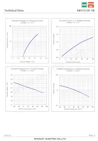 FKY1113F-TR Datasheet Page 6