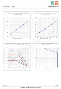 FKY1113F-TR Datasheet Page 7