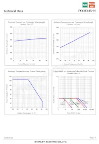 FKY3C64X-H Datenblatt Seite 7