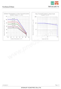 FKY3C64X-H Datenblatt Seite 8