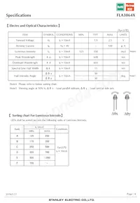 FLA3864X Datasheet Page 4