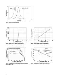 HLMA-KL00-I0000 Datasheet Page 3