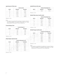 HSME-C130 Datasheet Pagina 4