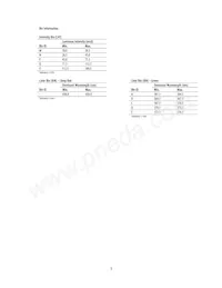 HSMF-C142 Datasheet Page 3