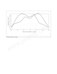 HSMF-C143 Datasheet Pagina 4