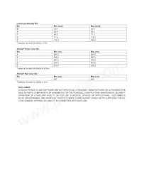 HSMF-C144 Datasheet Pagina 7